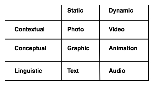 Media Properties