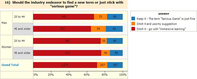 eLearning Guild ILS research report findings on naming field