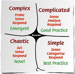 Cynefin_framework