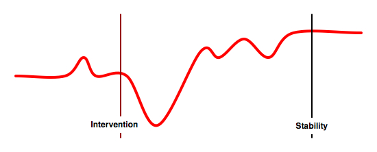 OriginalSatirChangeCurve