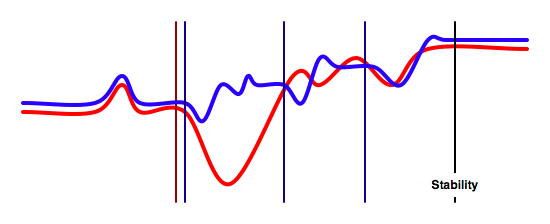 OverlappedSatirChangeCurve