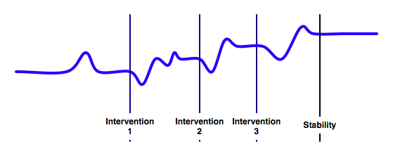 StepwiseSatirChangeCurve