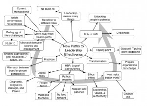 PalanKeynoteMindmap