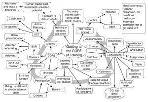 PikeKeynoteMindmap