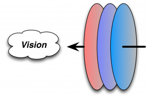 CoherentOrgAlignment