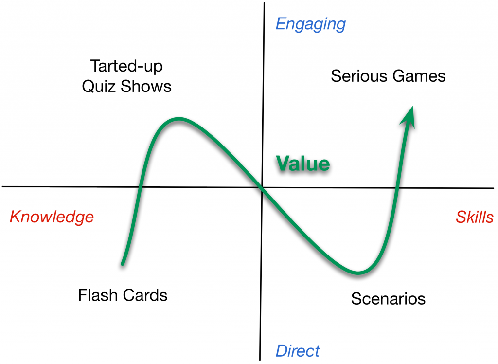 GameSpaces