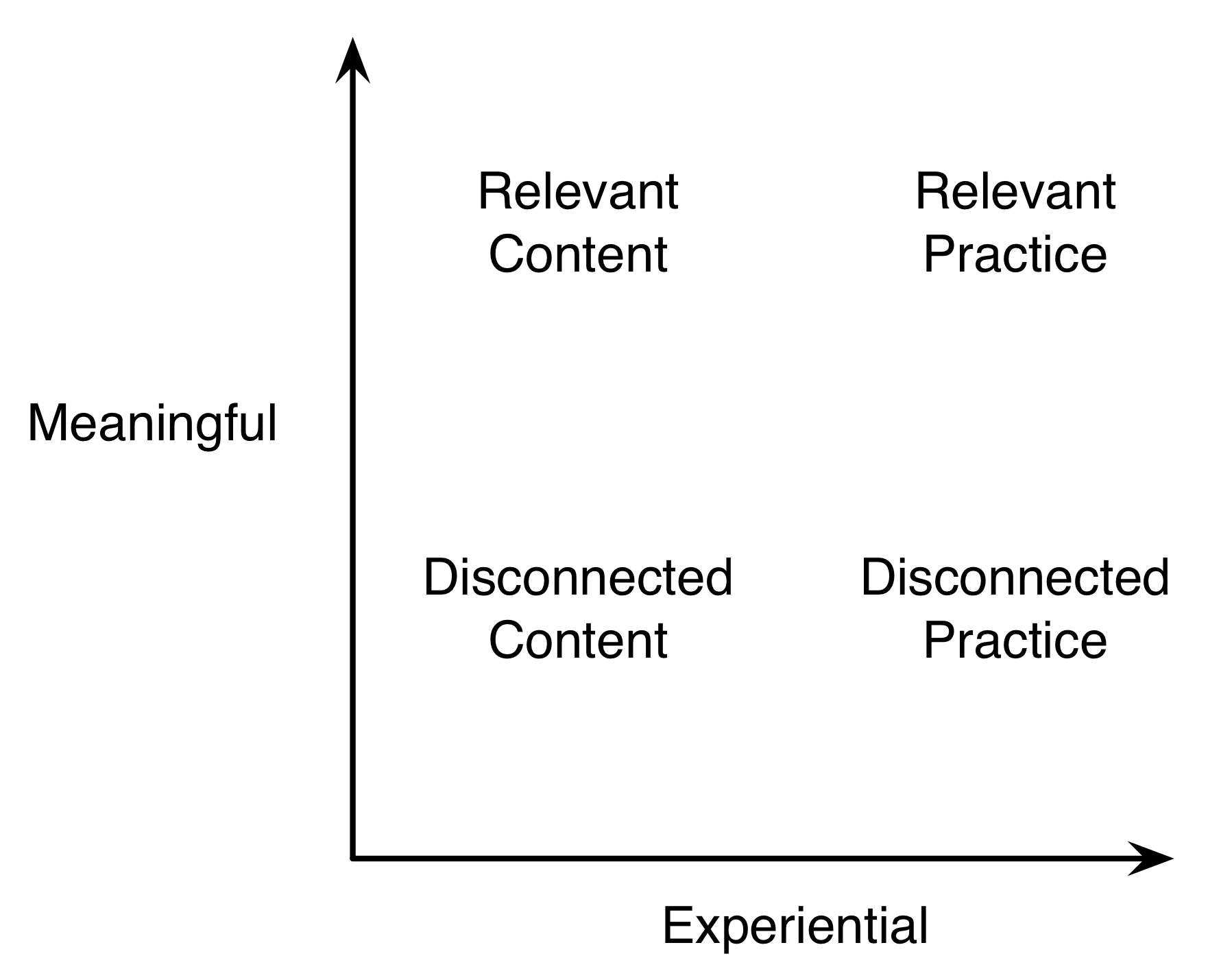 MeaningfulExperiential