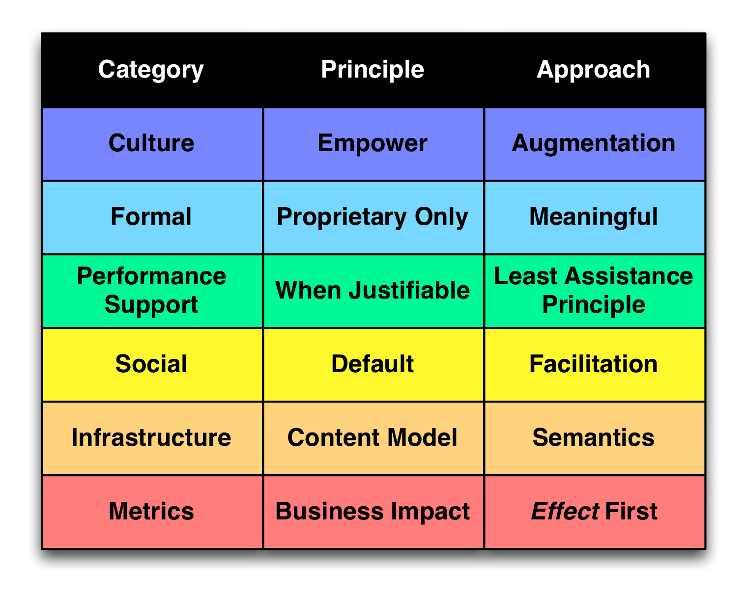 RethinkingPrinciples