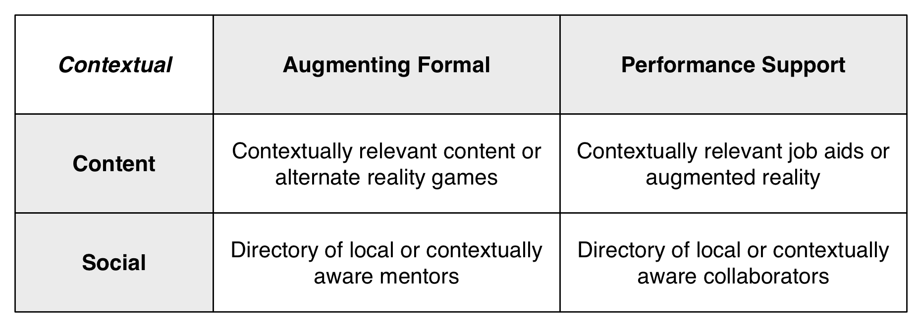 ContextualmLearning