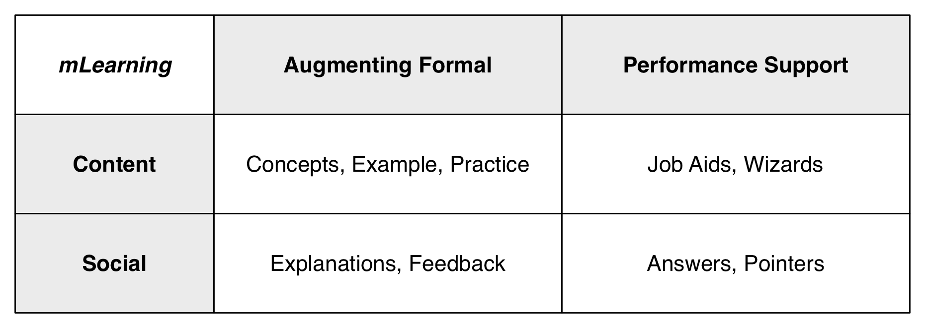 mLearning