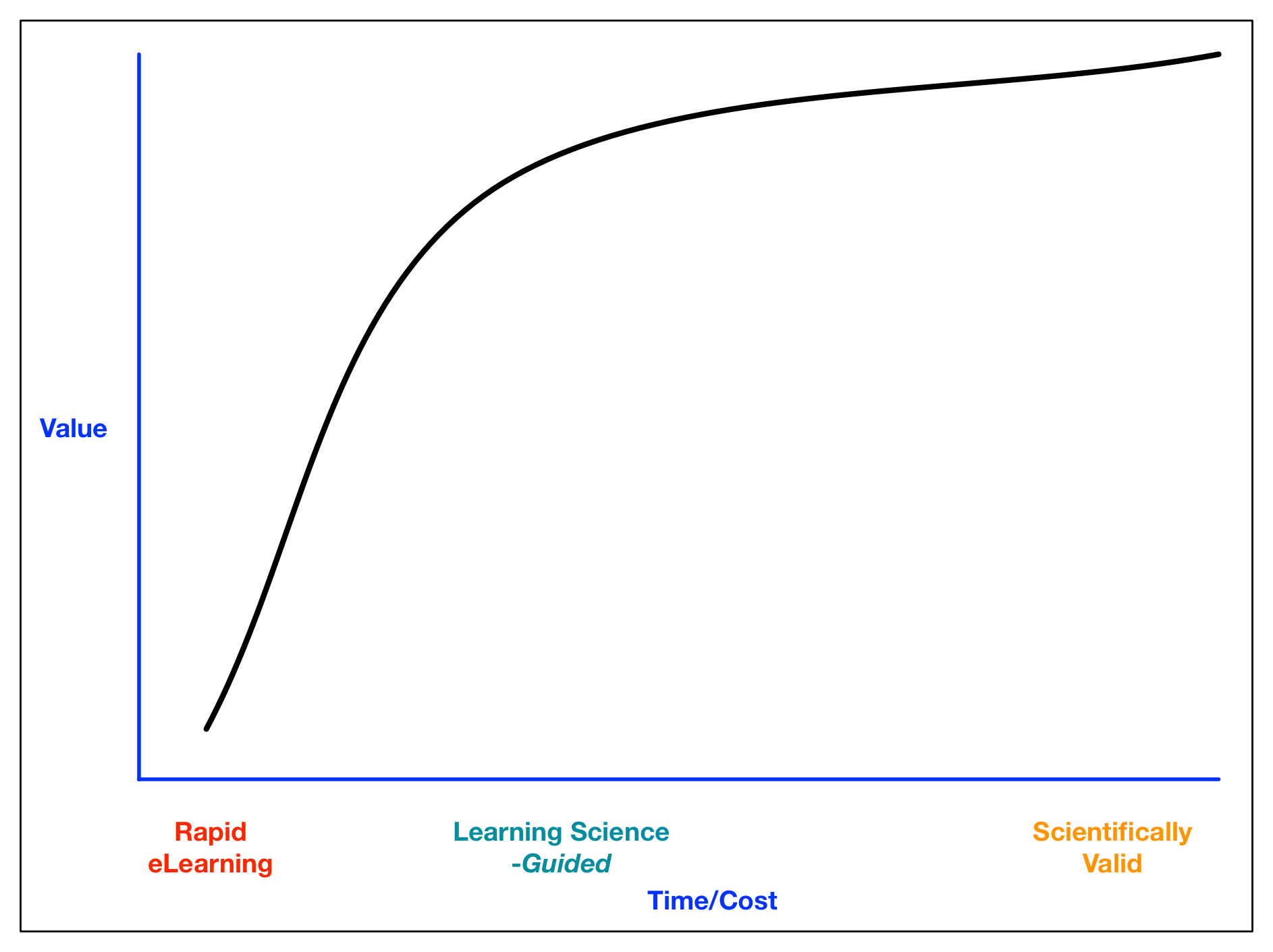 Law of diminishing returns curve