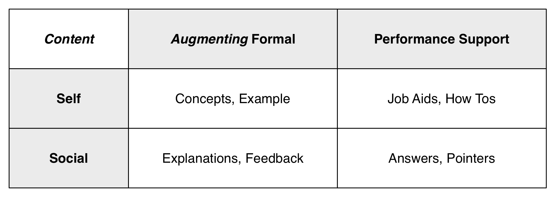 self and social mlearning content