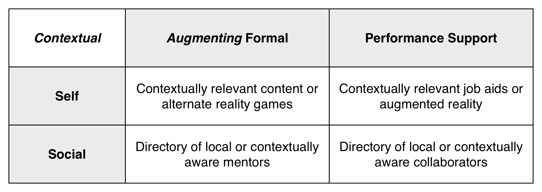 mLearningContextual