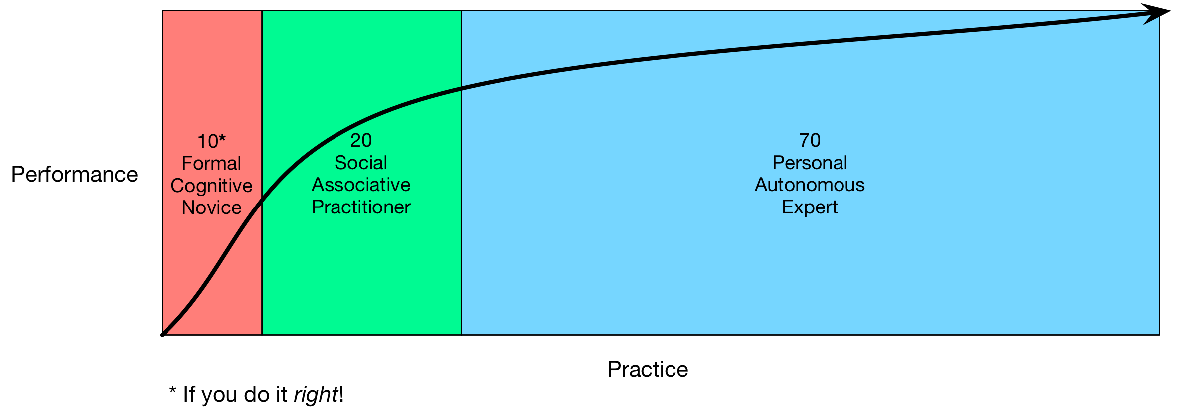 721LearningCurve