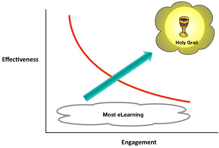 GrailEffectiveEngagingLearning