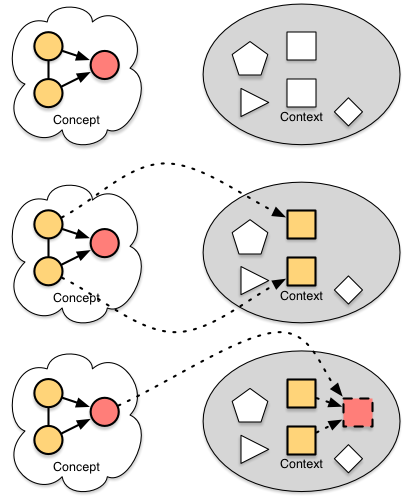 ModelReasoning