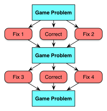 LinearScenario