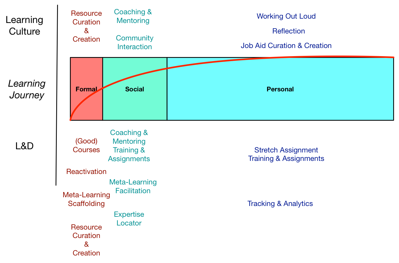 721Learning Development & Culture