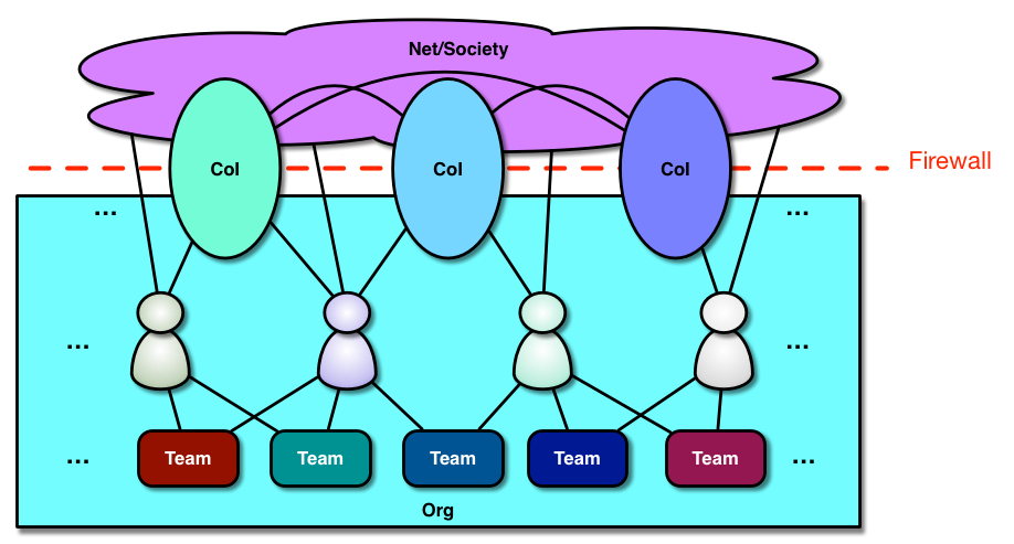 OrgStructure