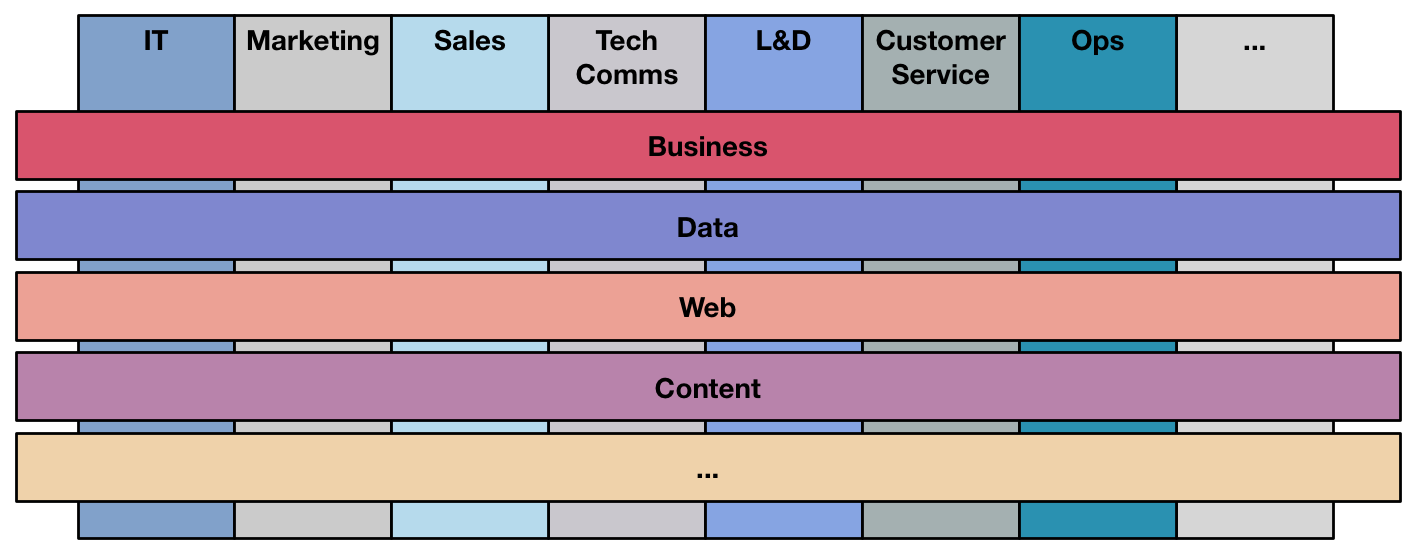 ContentStrategy