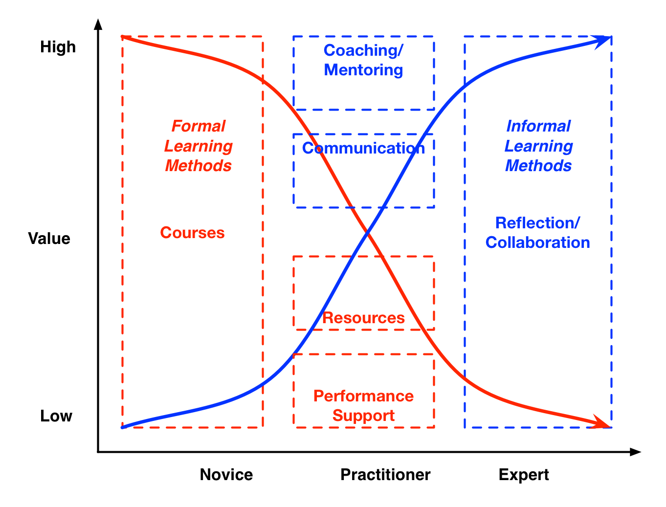 InFormalSpaces