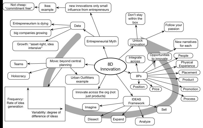 krippendorffkeynotemindmap