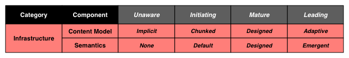 prethinkinginfrastructure