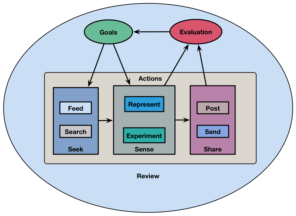 self-regulated-pkm