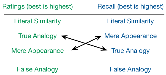 structure task outcomes diagram