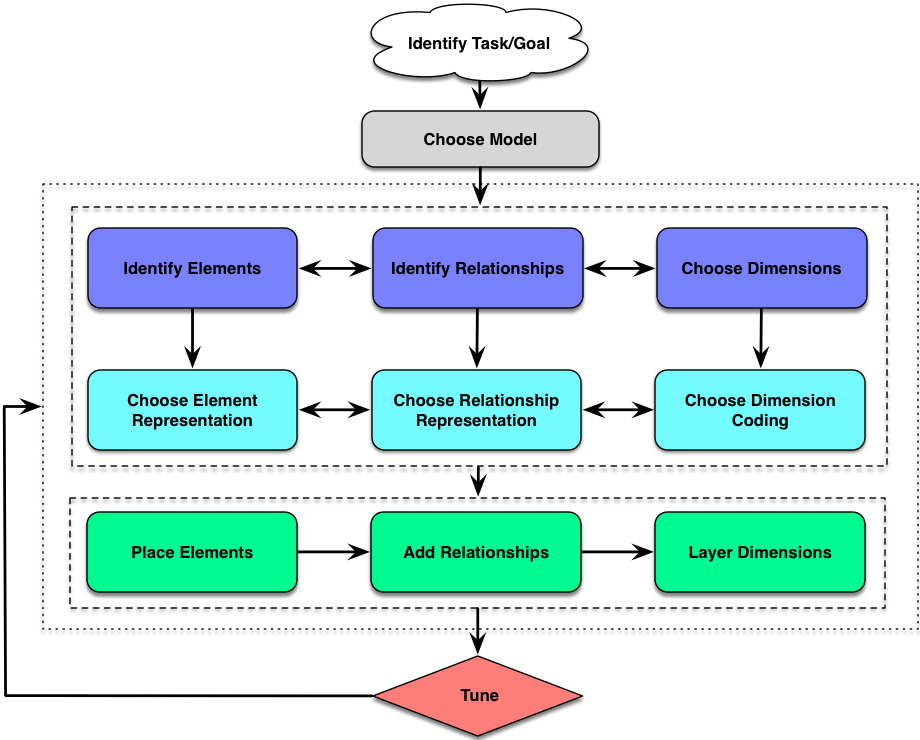 Diagram of diagram design