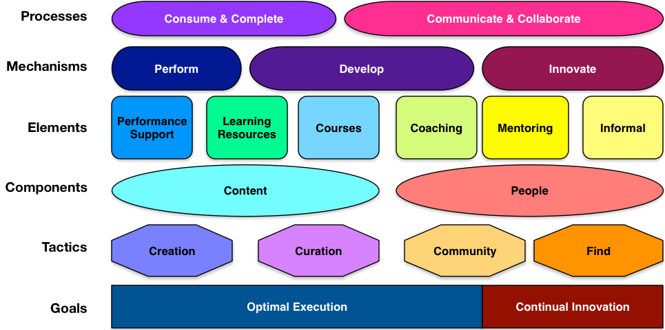 the performance ecosystem