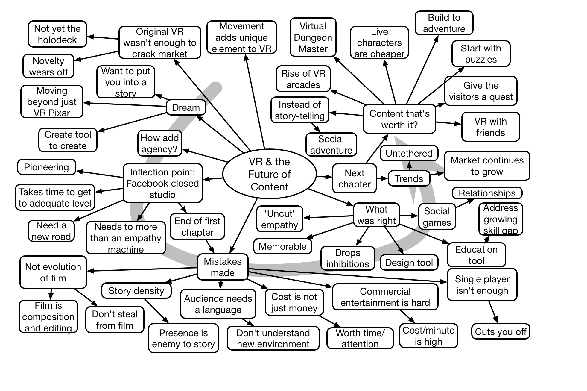 Maxwell Planck Keynote Mindmap