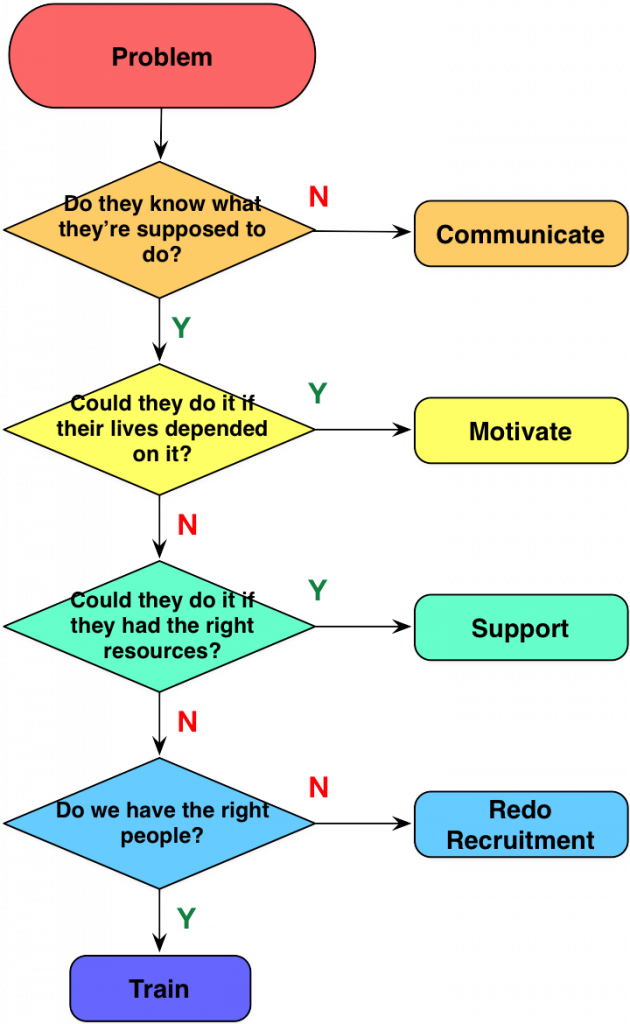 Flowchart