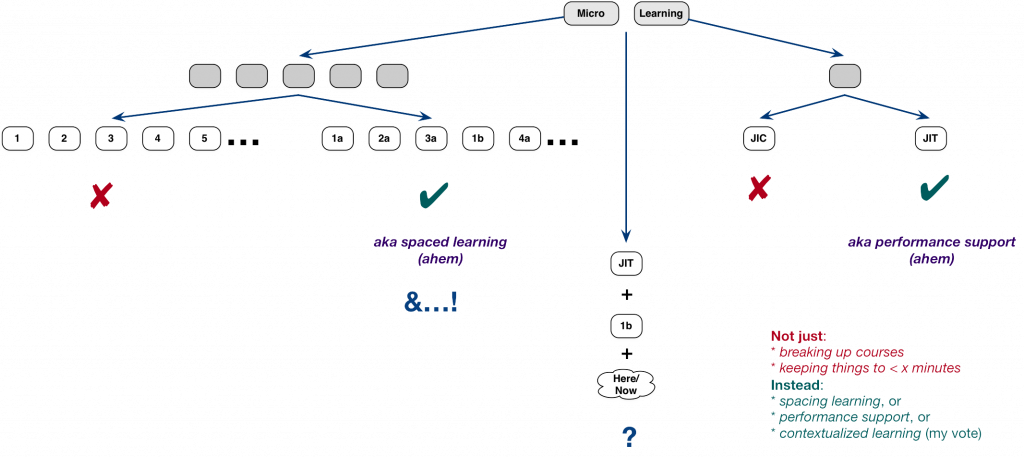 Microlearning