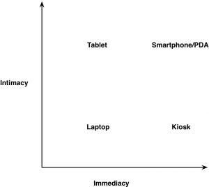 Characterizing laptop, tablet, and mobile devices