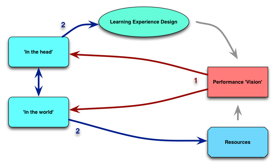 backward design in education