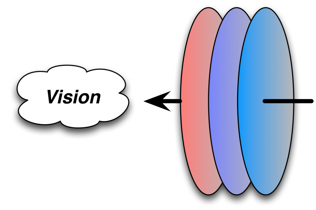 Aligning coherency - Learnlets